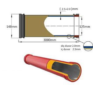 DOUBLE LAYER PİPE 2+2,5
