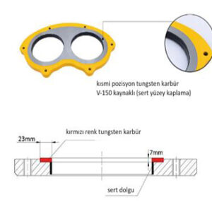 WEAR PLATE CUTTİNG RİNG