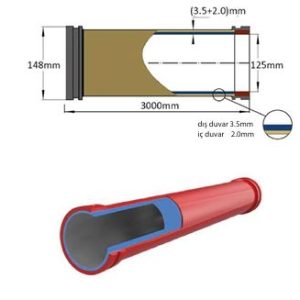 DOUBLE LAYER PİPE 2+3,5