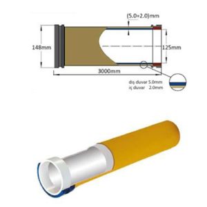 DOUBLE LAYER DECK PİPE